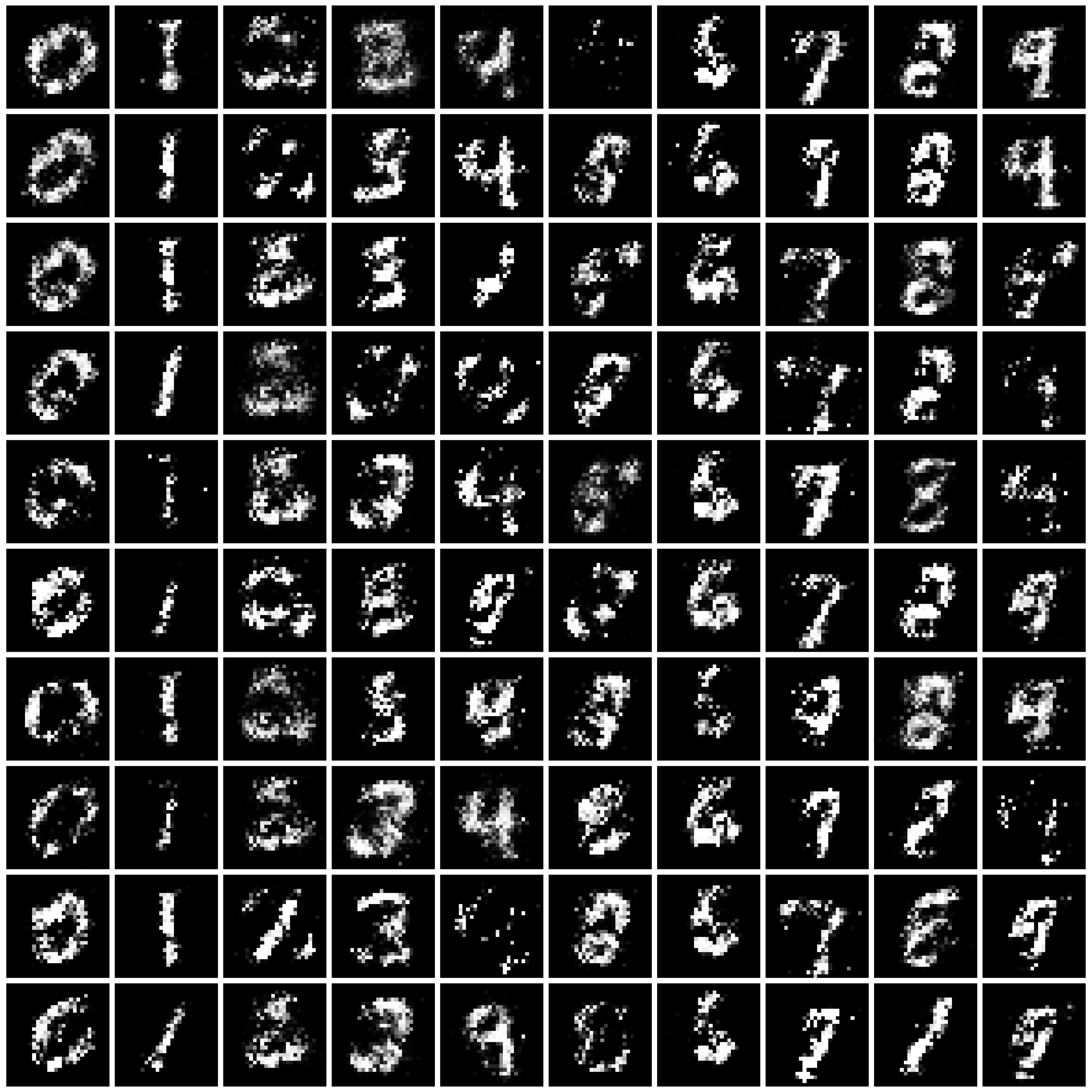 DP-CGAN-MNIST-eps-10