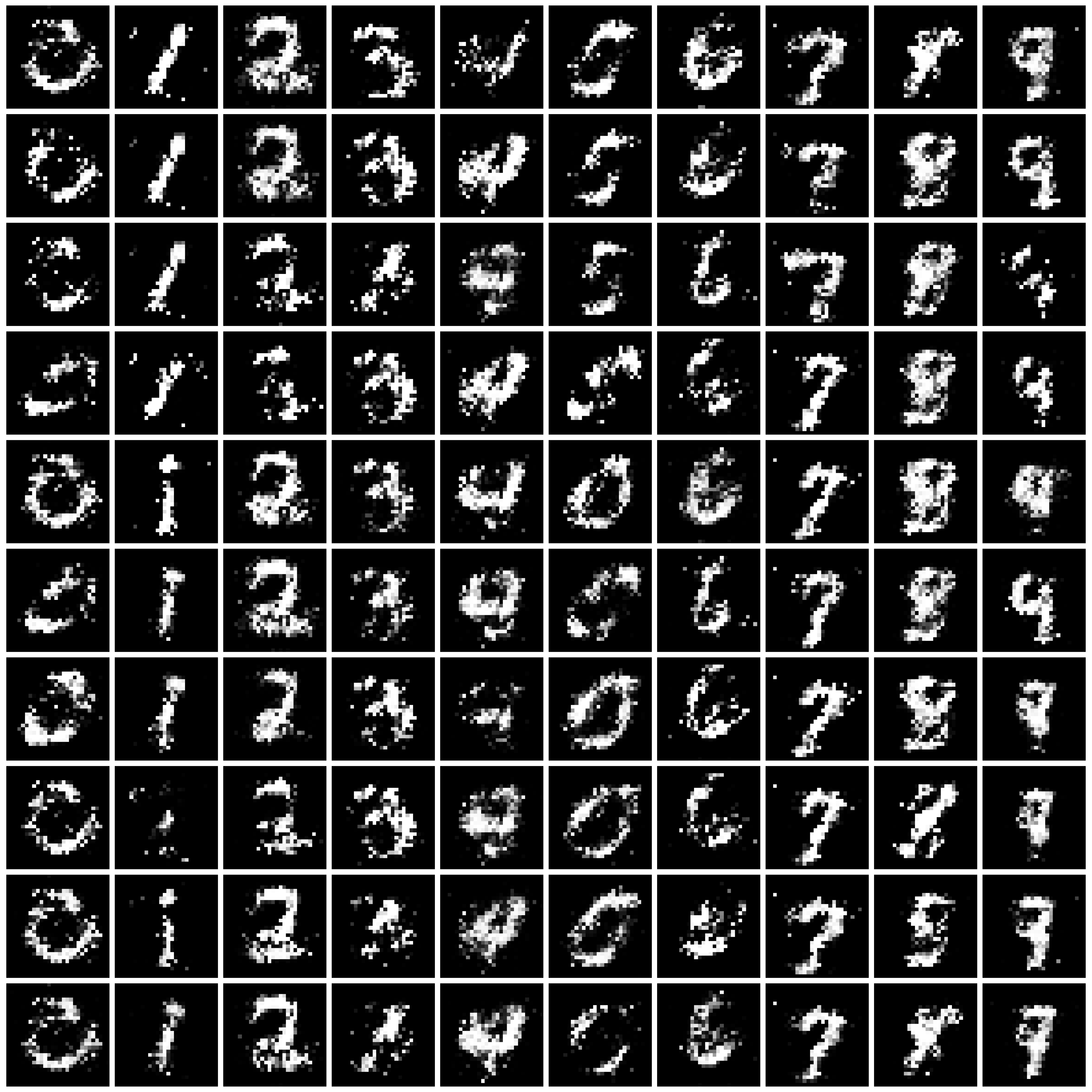 DP-CGAN-MNIST-half