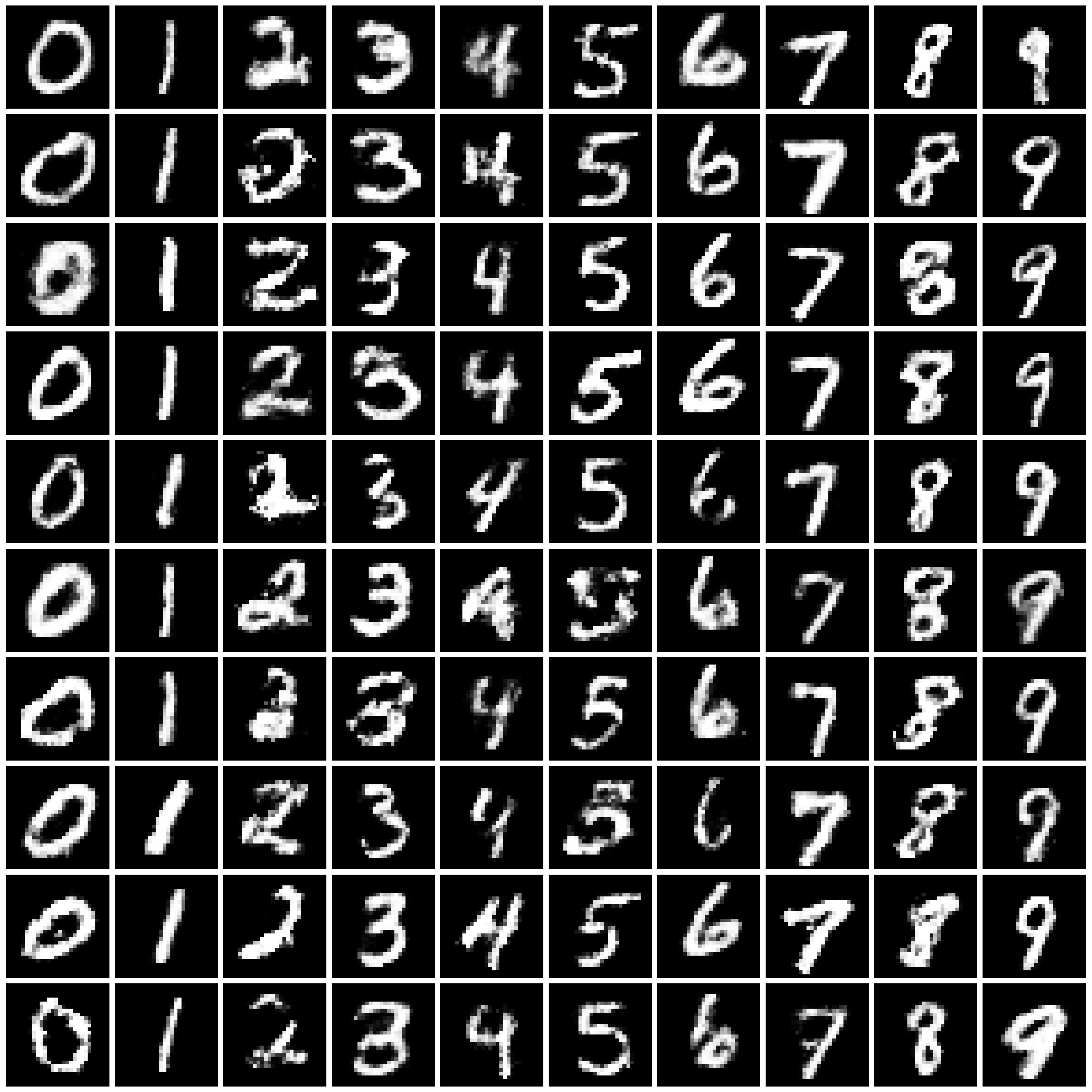 DP-CGAN-MNIST-nonpriv
