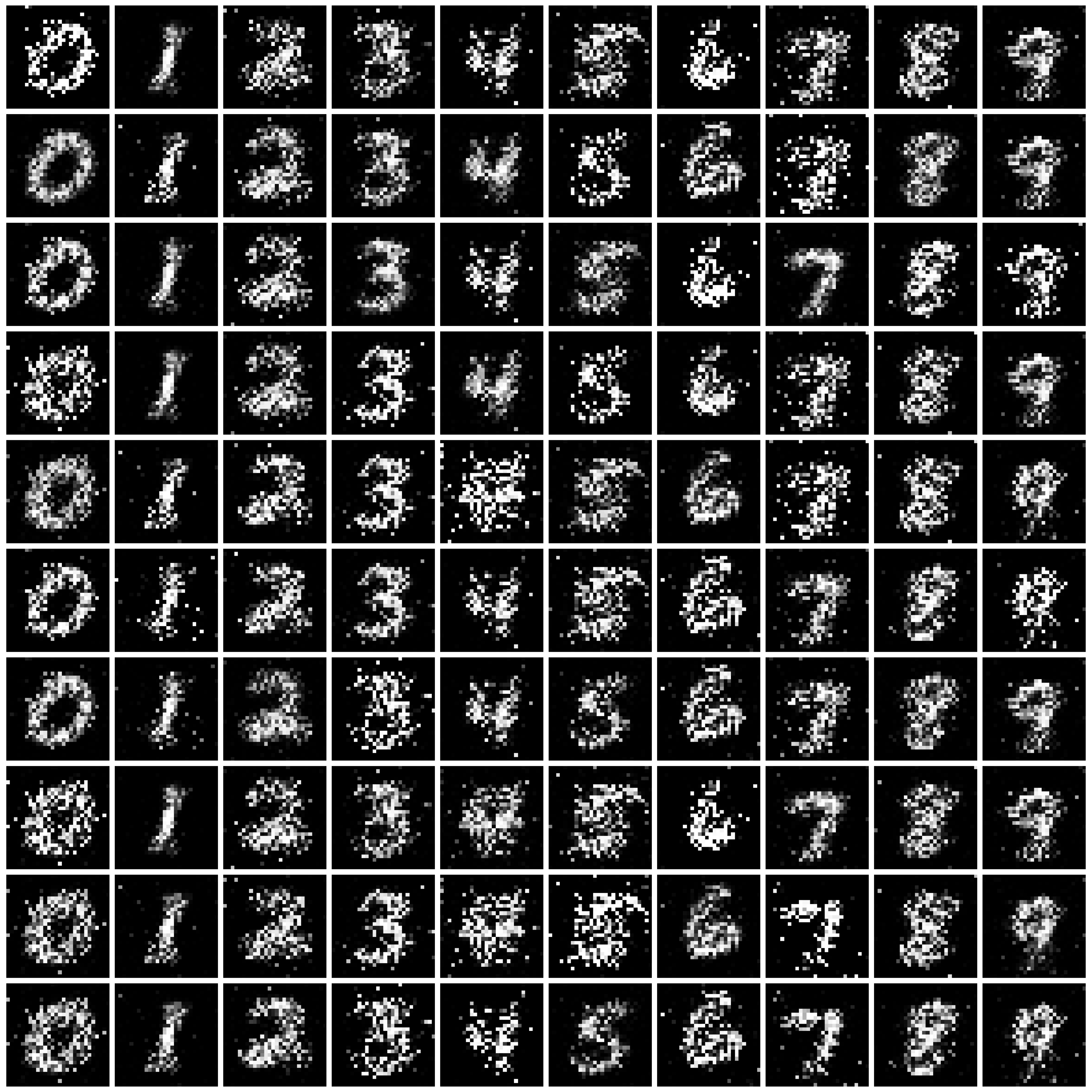 DPGAN-MNIST-eps-10