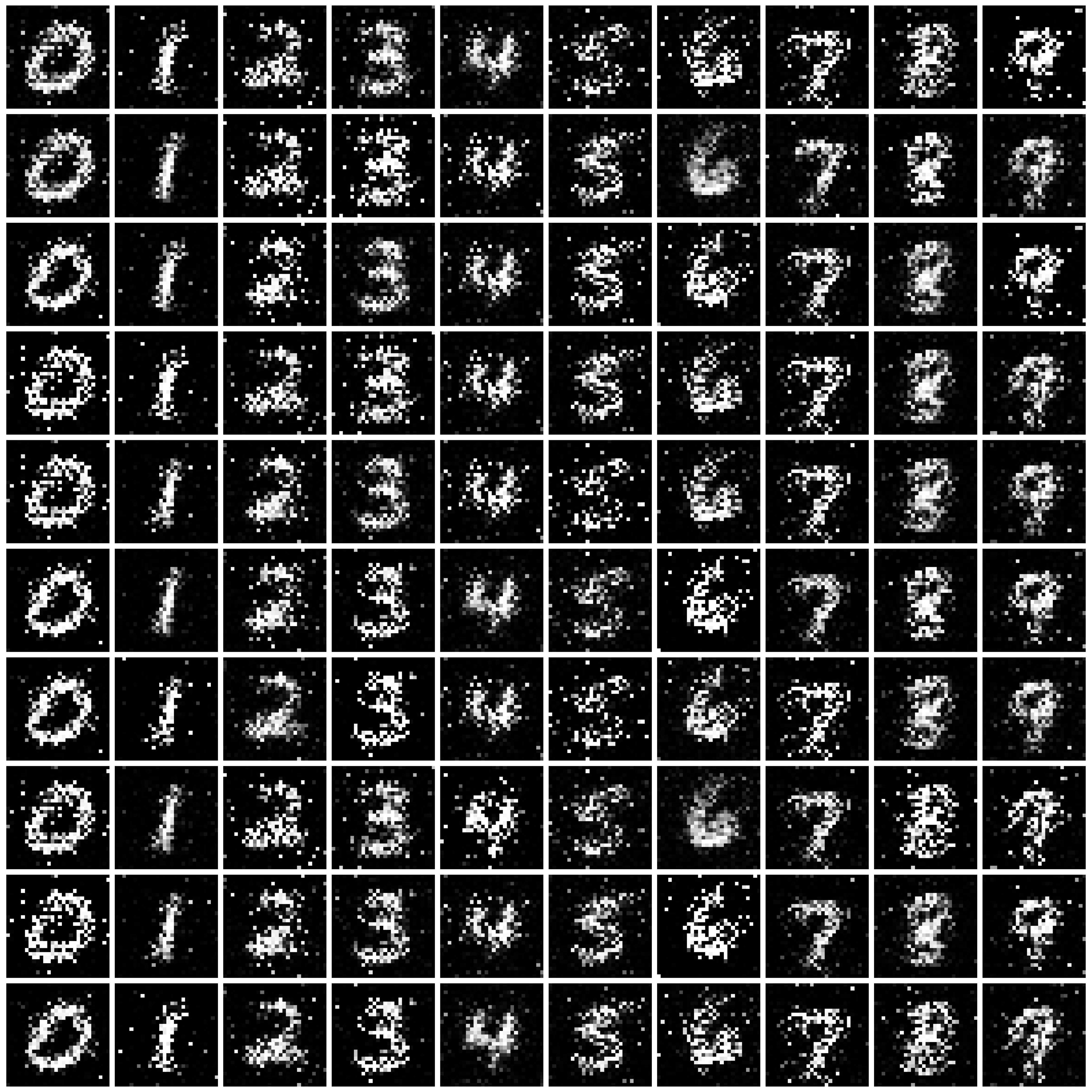 DPGAN-MNIST-half