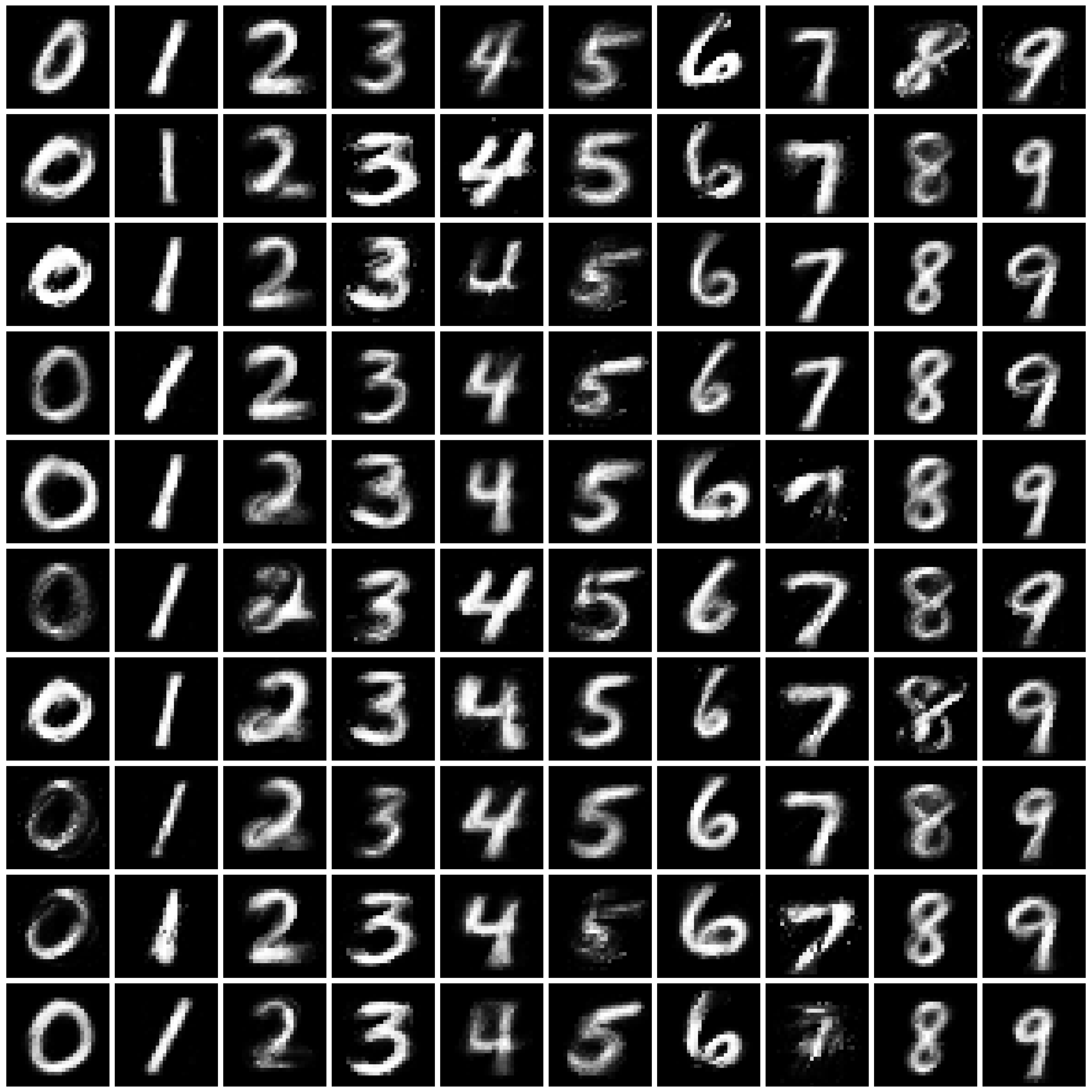 DPGAN-MNIST-nonpriv