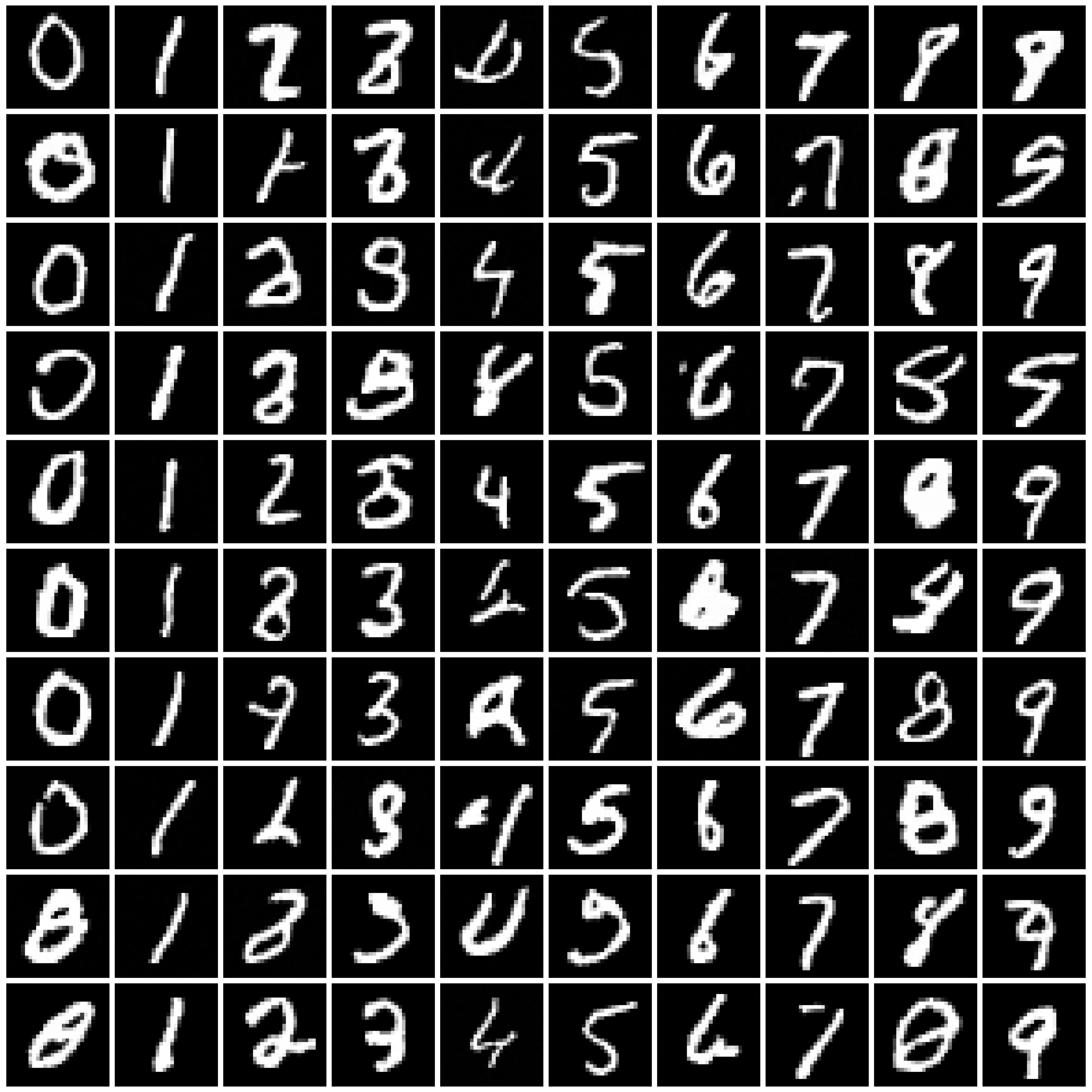 DPGEN-MNIST-nonpriv