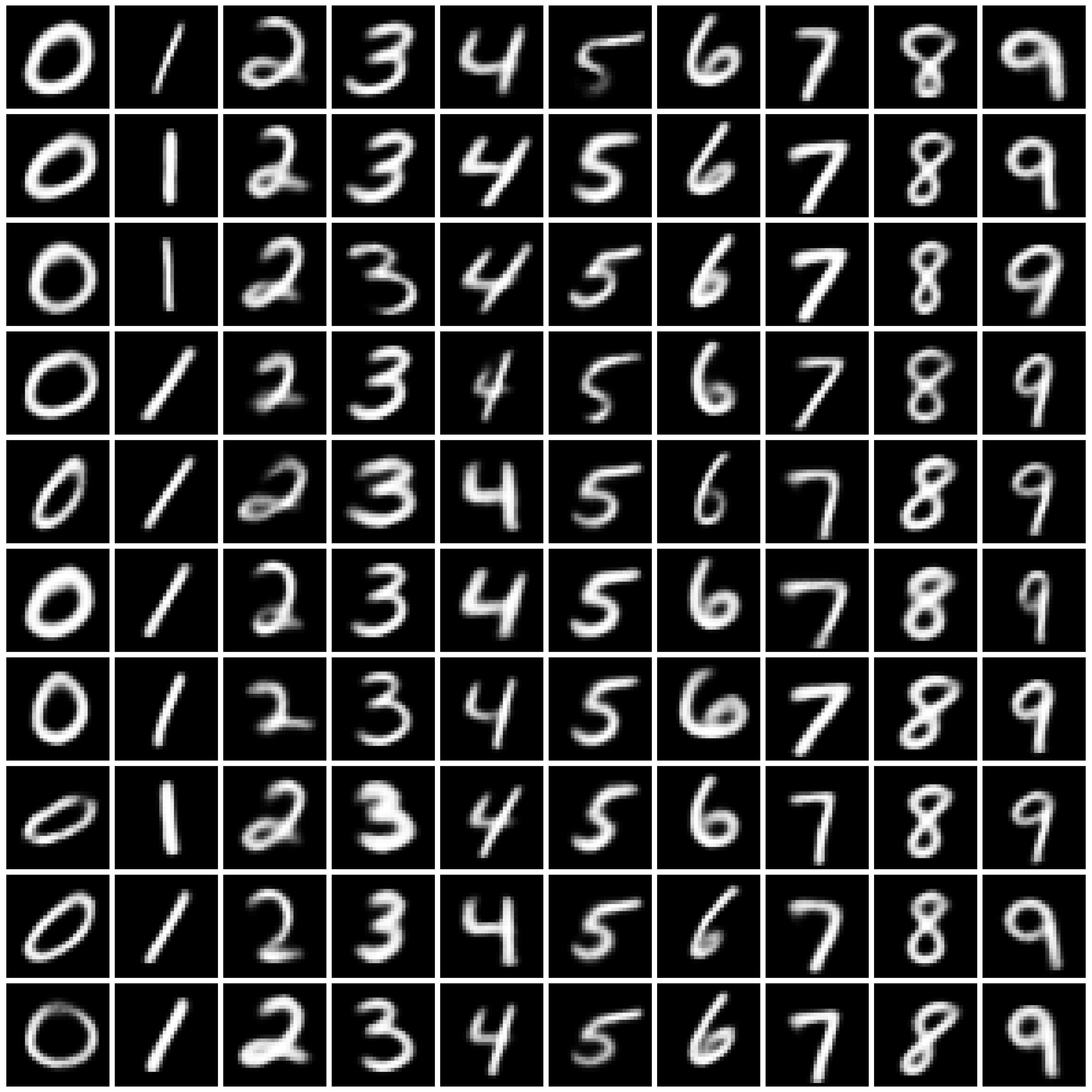 DP-Sinkhorn-MNIST-nonpriv