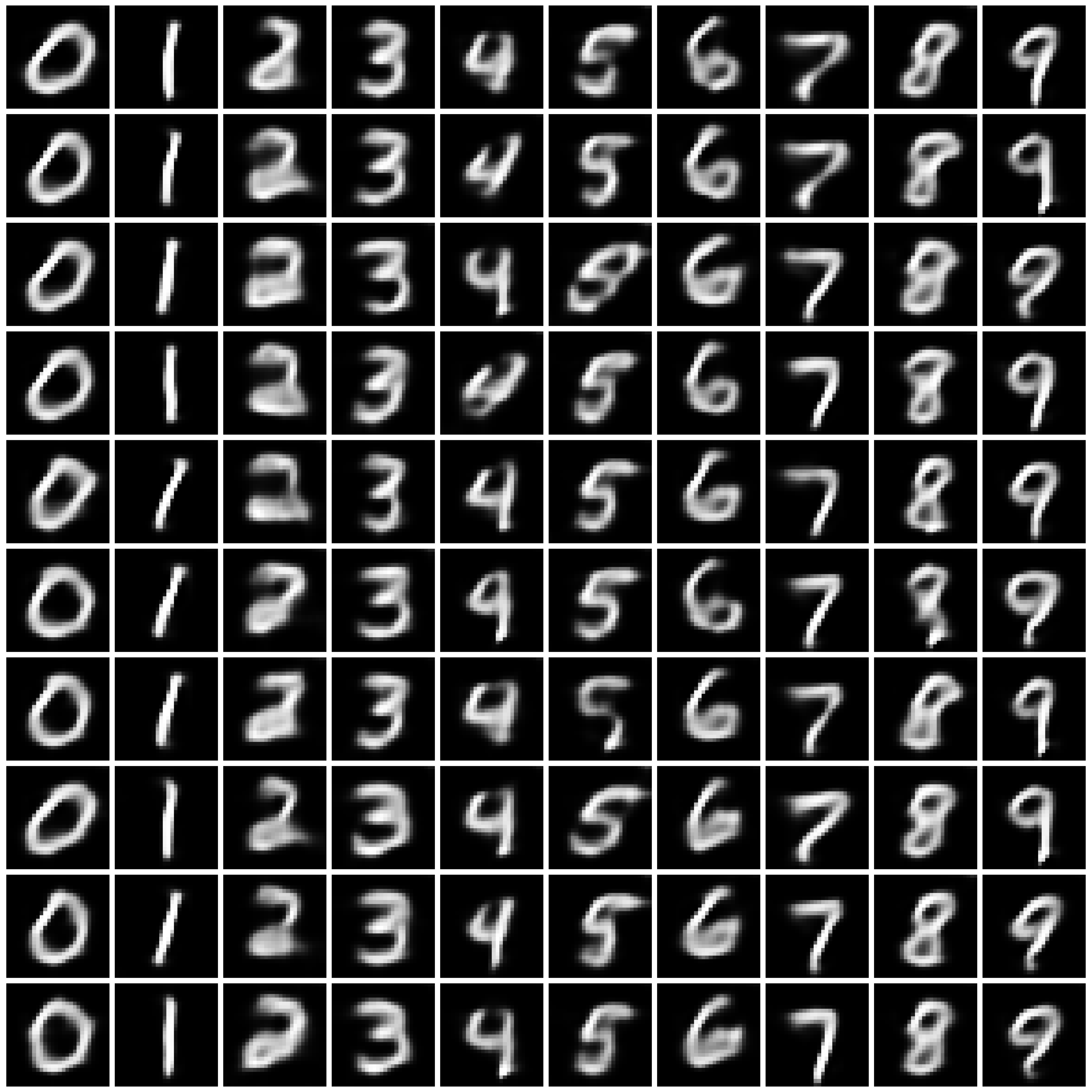 GS-WGAN-MNIST-eps-10