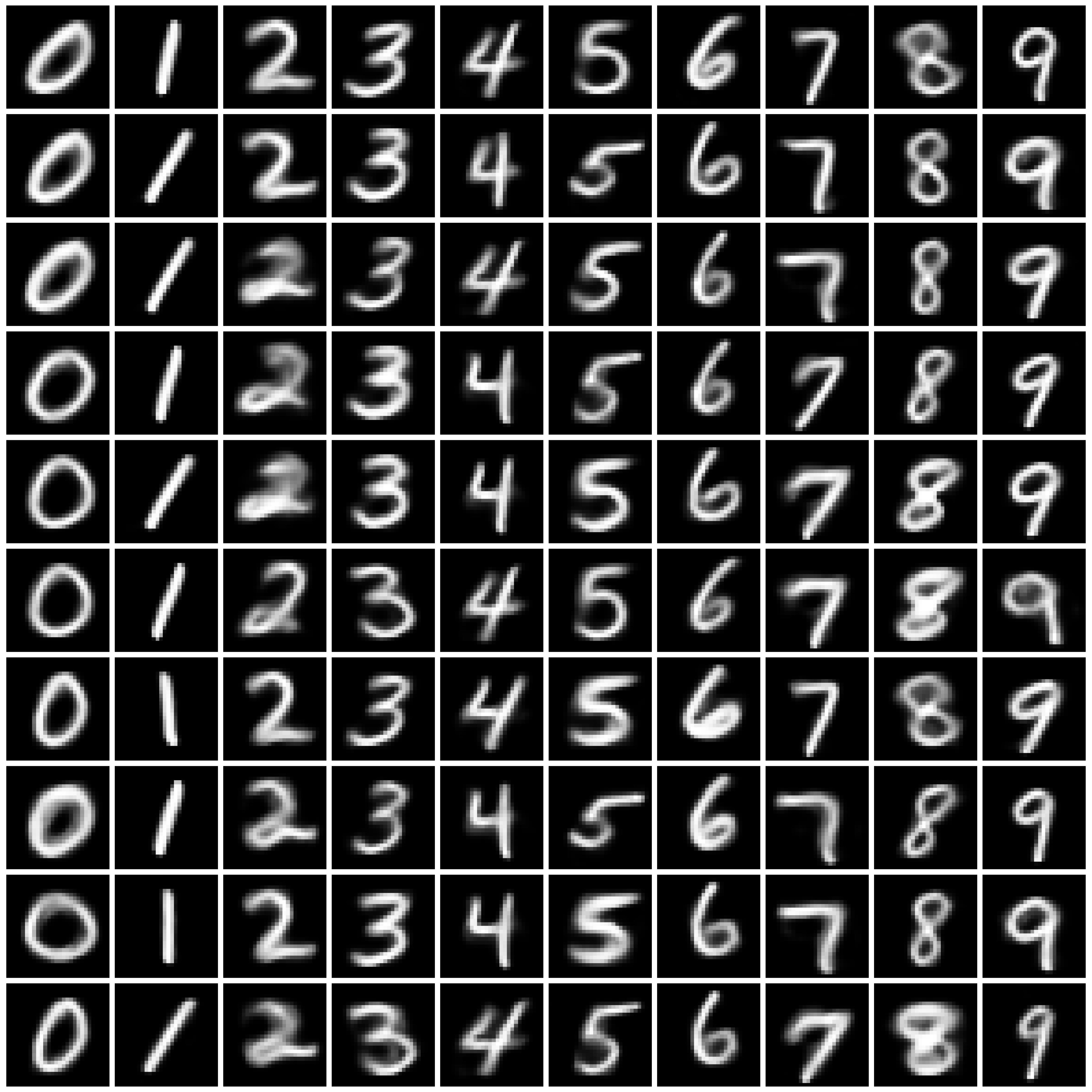 GS-WGAN-MNIST-nonpriv